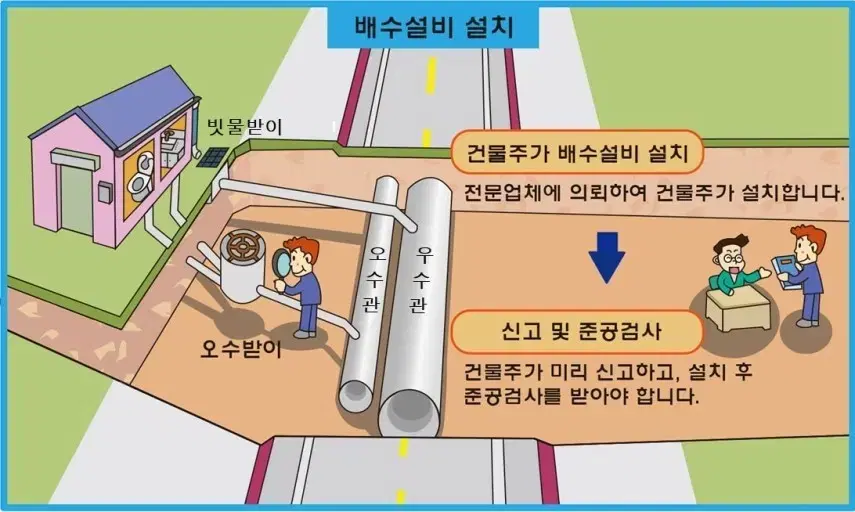 만도 FX1000 블랙박스 32기가 새상품 미개봉 새제품 내놓습니다.